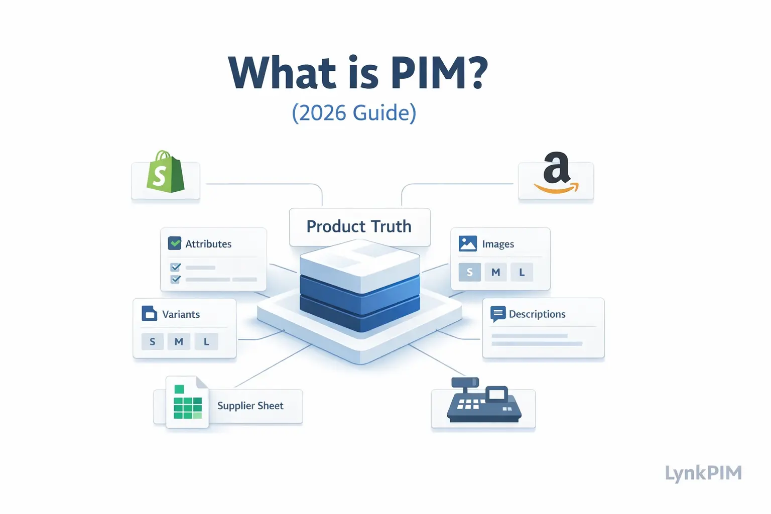 What is PIM: a central product truth hub connected to Shopify, Amazon, Google Shopping, POS, and supplier sheets