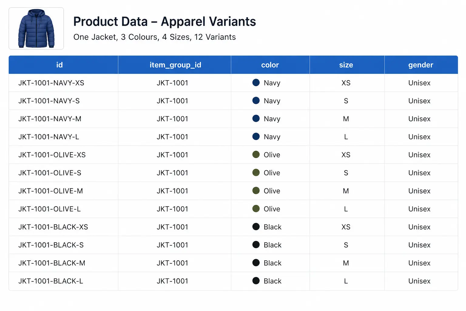 Google Shopping Feed for Apparel: All Requirements Explained (2026)