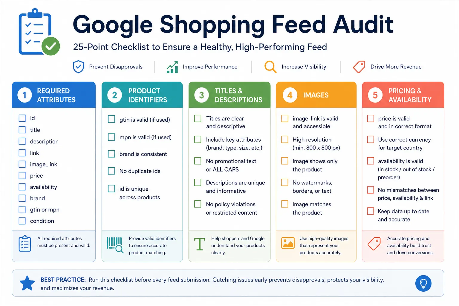 Google Shopping Feed Audit Checklist: 25 Points to Check Before You Submit